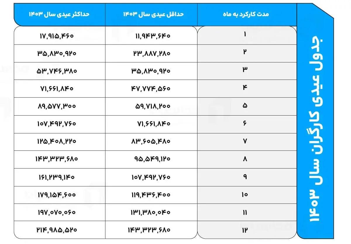 استراتژی‌های مدیریت مالی در شرط بندی با حداقل واریز