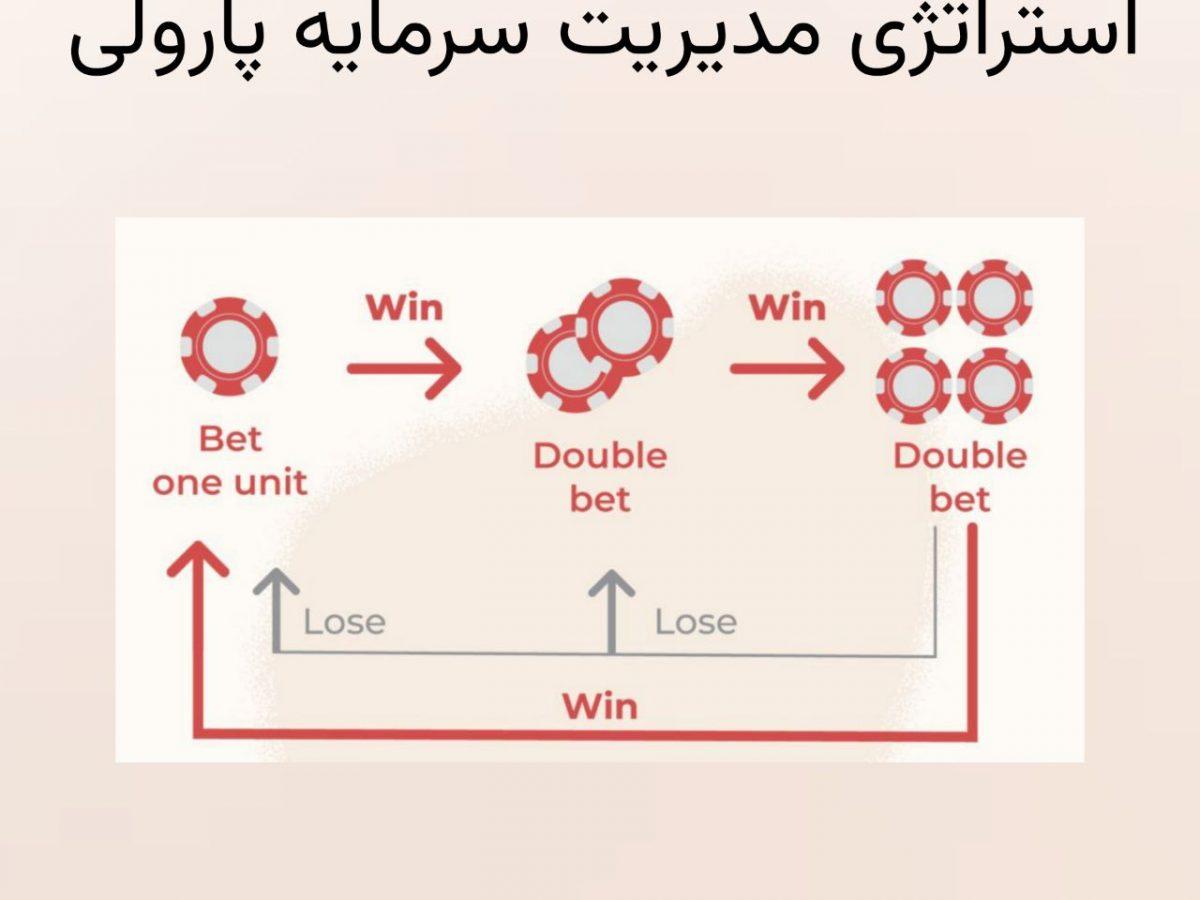 راهبردهای کاربردی‌ برای موفقیت در ⁢اجرای روش پارولی