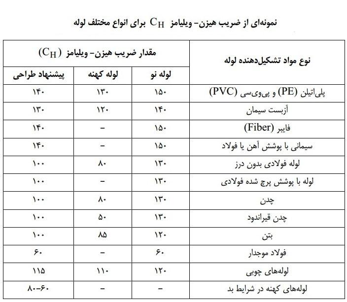آشنایی با مفاهیم⁣ پایه خطوط ضرایب در خواندن داده‌ها