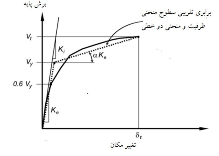 آموزش خواندن خطوط ضرایب