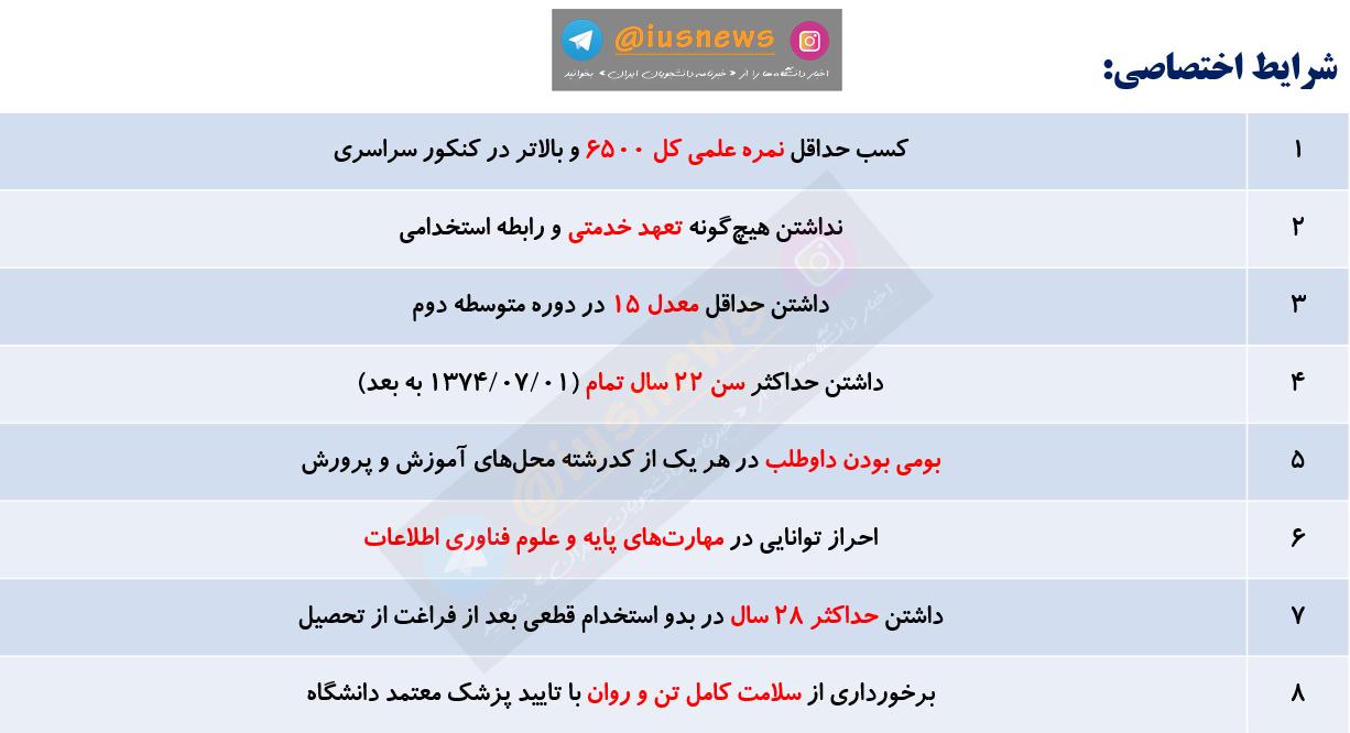 استفاده ​بهینه از ‌حداکثر شرط در ​معاملات ⁢مالی