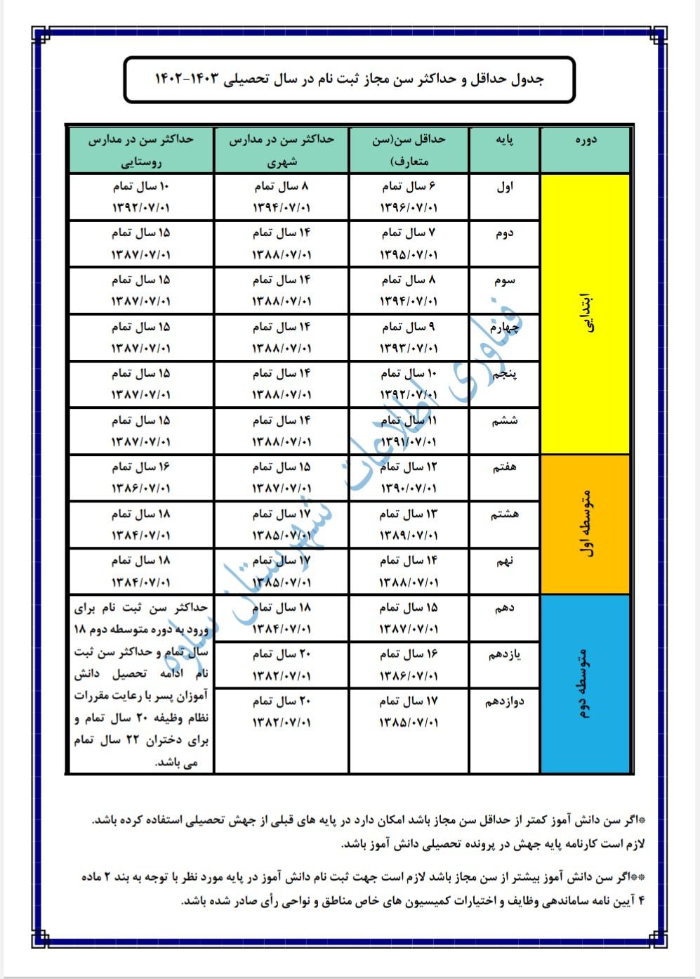 راهنمای‌ عملی ‍برای تعیین حداکثر ⁢شرط متناسب