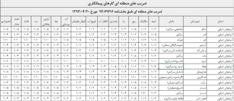 نکات کلیدی‍ در دقت و ‍صحت خواندن ⁤خطوط⁢ ضرایب