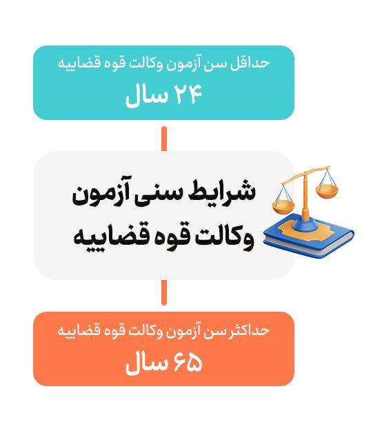 تحلیل دقیق ⁤تأثیر حداکثر⁢ شرط ⁤بر‌ روندهای بازار