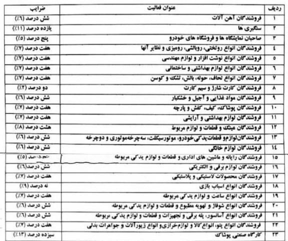 پیش‌بینی ​روند آینده نرخ ضرایب اروپایی و فرصت‌های موجود برای سرمایه‌گذاران