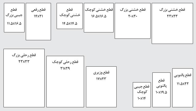 نکات ‌کلیدی برای تنظیم فرم برد ⁤قطعی مؤثر و کارآمد