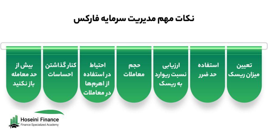 مدیریت ریسک در سرمایه‌گذاری‌های شرطی