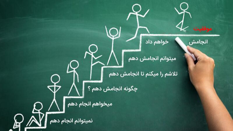 اصول درک ​عمیق از داده‌ها و اطلاعات