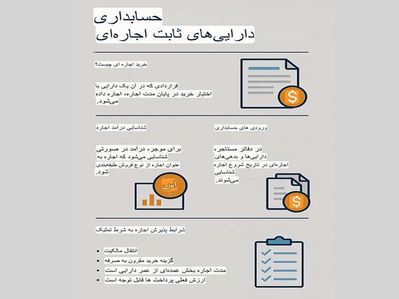 شناسایی شرط‌های ​ارزشمند‌ در ​دنیای کسب‌وکار